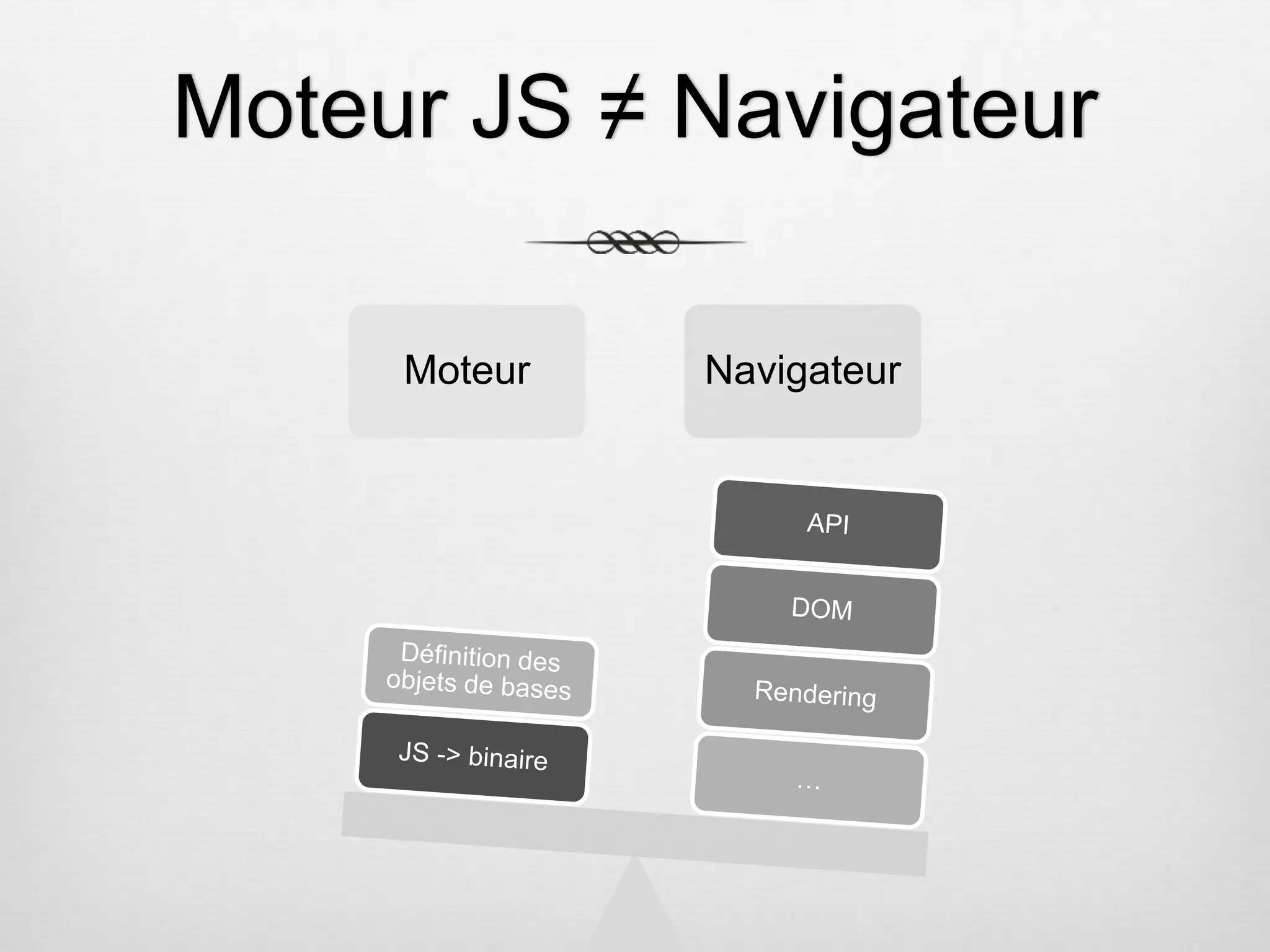 Moteur JS ≠ Navigateur Moteur Navigateur 