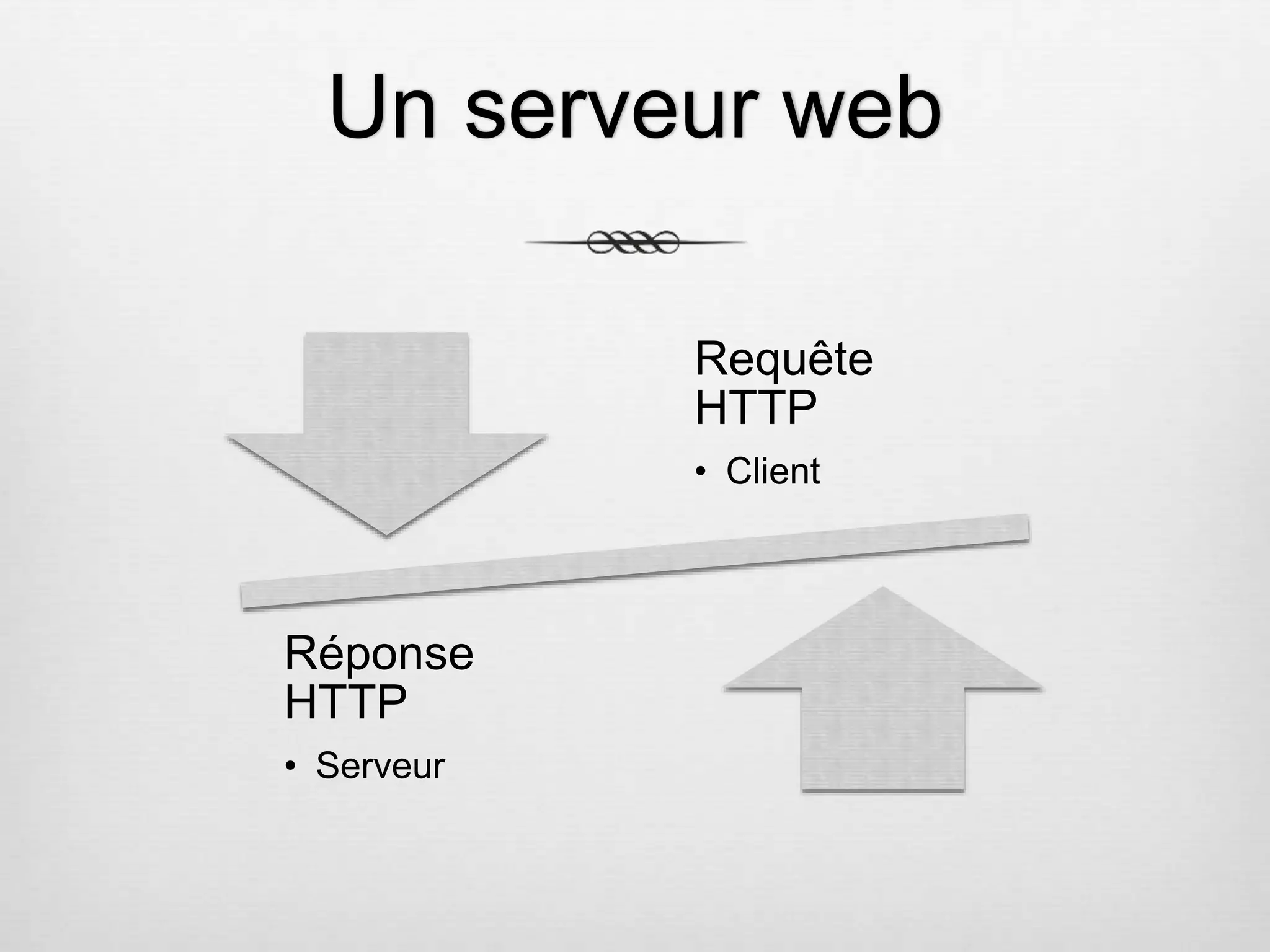 Un serveur web Requête HTTP • Client Réponse HTTP • Serveur 