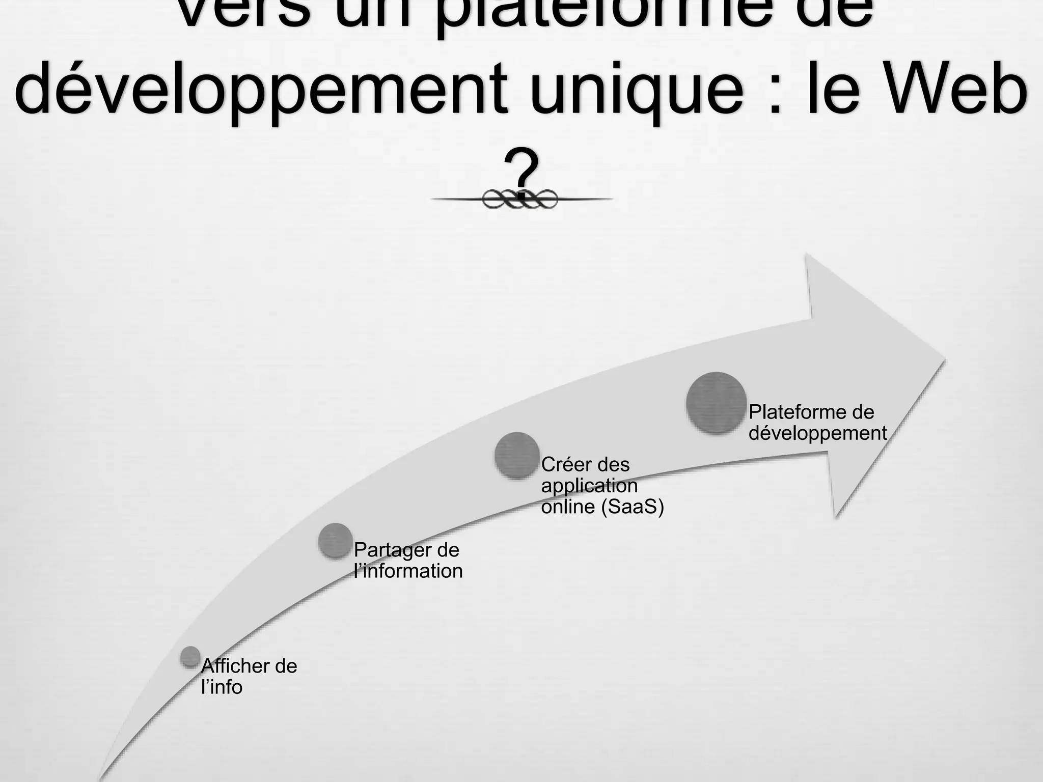 Vers un plateforme de développement unique : le Web ? Afficher de l’info Partager de l’information Créer des application online (SaaS) Plateforme de développement 