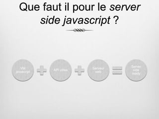 Que faut il pour le server
side javascript ?
VM
javascript
API utiles
Serveur
web
Server
side
ready
 