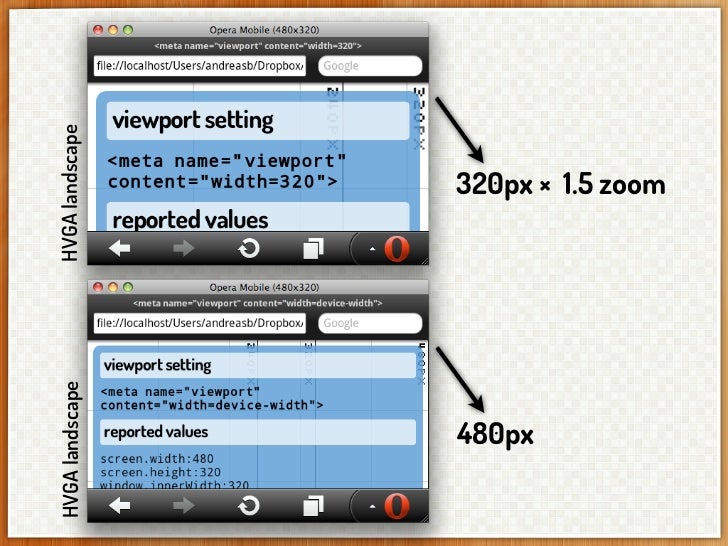 Optimizing your layout for phones and tablets using viewport and medi…