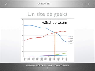 Paris Web2009 One Web