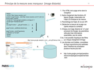 Principe de la mesure avec marqueur  (image distante) 1 . Flux HTML de la page arrive dans le navigateur 2. Après chargement des fonctions JS depuis Google, instanciation de l'objet JS d'analyse et de mesure 3. Paramétrage de l'objet JS via son API 4. Déclenche la mesure de la page vue (après analyse du contexte) 5. Charge une image distante de 1x1 pixel provenant de Google, les paramètres véhiculent des informations essentielles, pas de cookie 5 bis. il est possible d'appliquer des filtres sur chaque chargement d'image 6. Les données sont traitées, consolidées de façon asynchrone puis restituées dans l'interface de consultation plusieurs heures plus tard http://code.google.com/apis/analytics/docs/concepts/gaConceptsOverview.html  