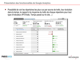 Présentation des fonctionnalités de Google Analytics Possibilité de voir les répertoires les plus vus par source de trafic, leur évolution dans le temps, le rapport à la moyenne du trafic de chaque répertoire pour tout type d’indicateur (PV/Visite, Temps passé sur le site…) 