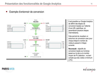 Présentation des fonctionnalités de Google Analytics Exemple d’entonnoir de conversion Il est possible sur Google Analytics de définir des étapes de conversion basées sur l’atteinte d’une URL spécifique, en paramétrant plusieurs étapes intermédiaires. Cela permet de visualiser un entonnoir de conversion avec pour chaque étape le nombre de visiteurs passant à l’étape suivante. Nouveauté  : objectifs de conversion basés sur le temps passé sur le site ou le nombre moyen de PV (attention : ne tient compte que des visites à minimum 2 PV) 