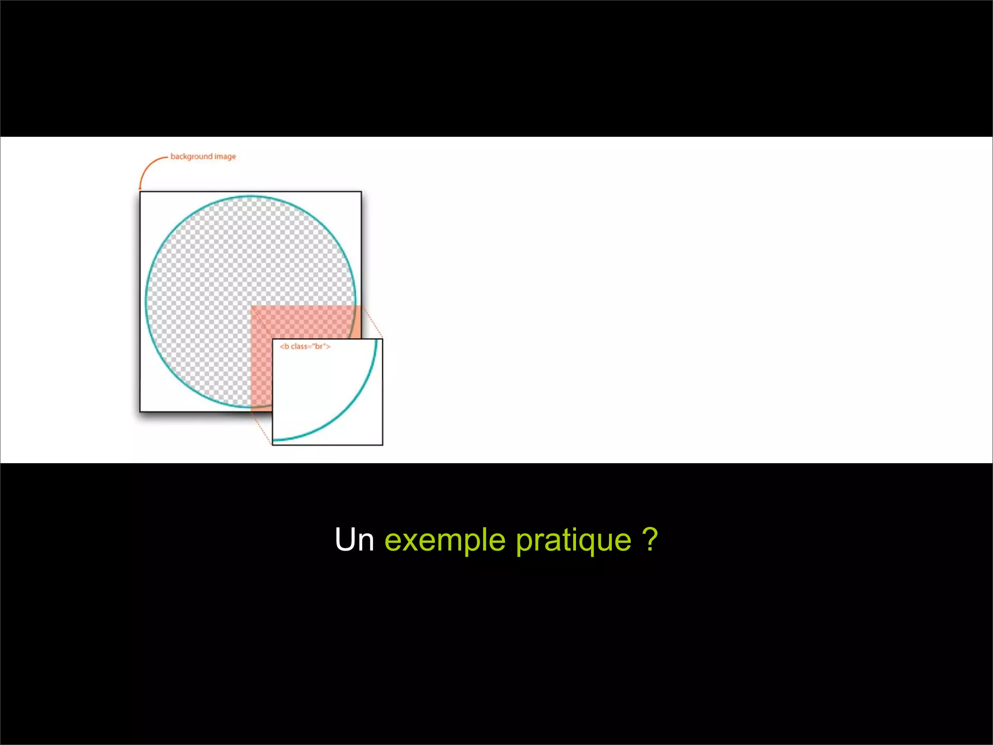 Pourquoi la performance?