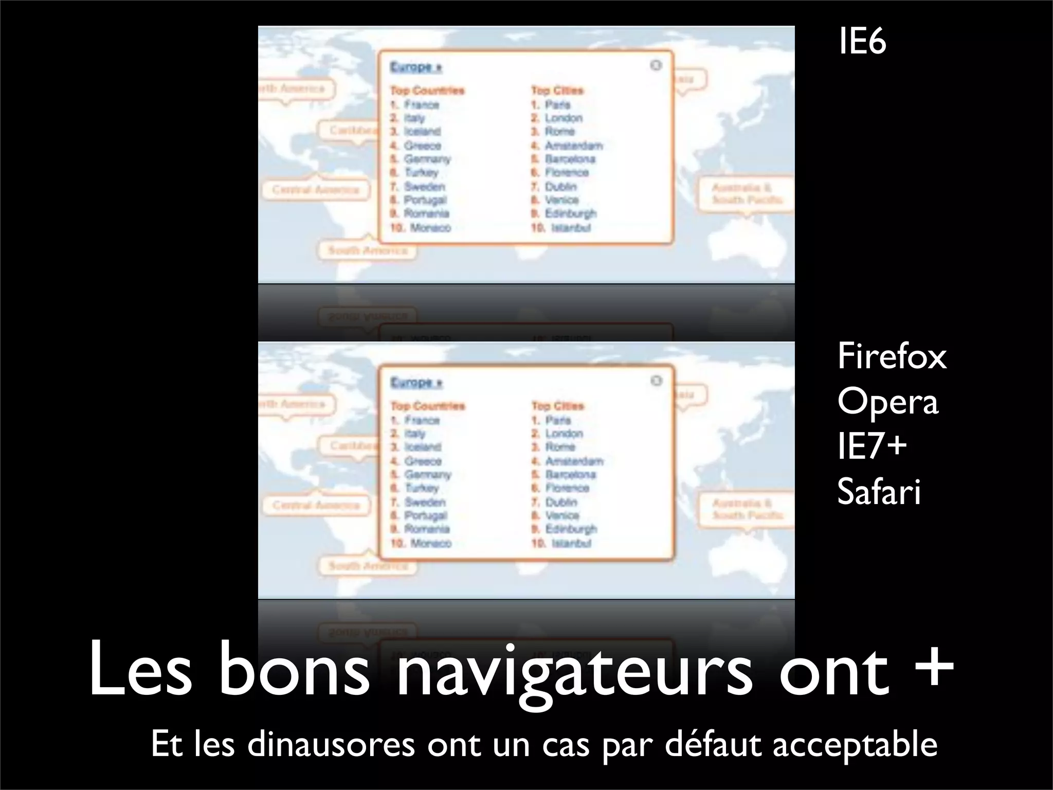 Pourquoi la performance?