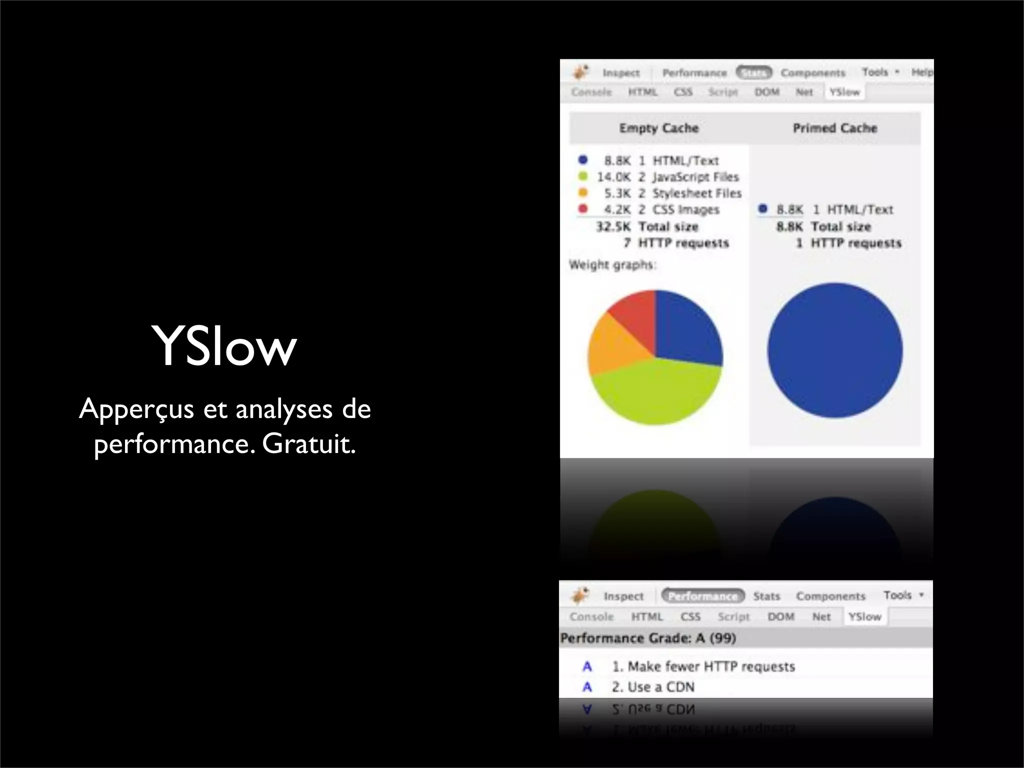 Pourquoi la performance?