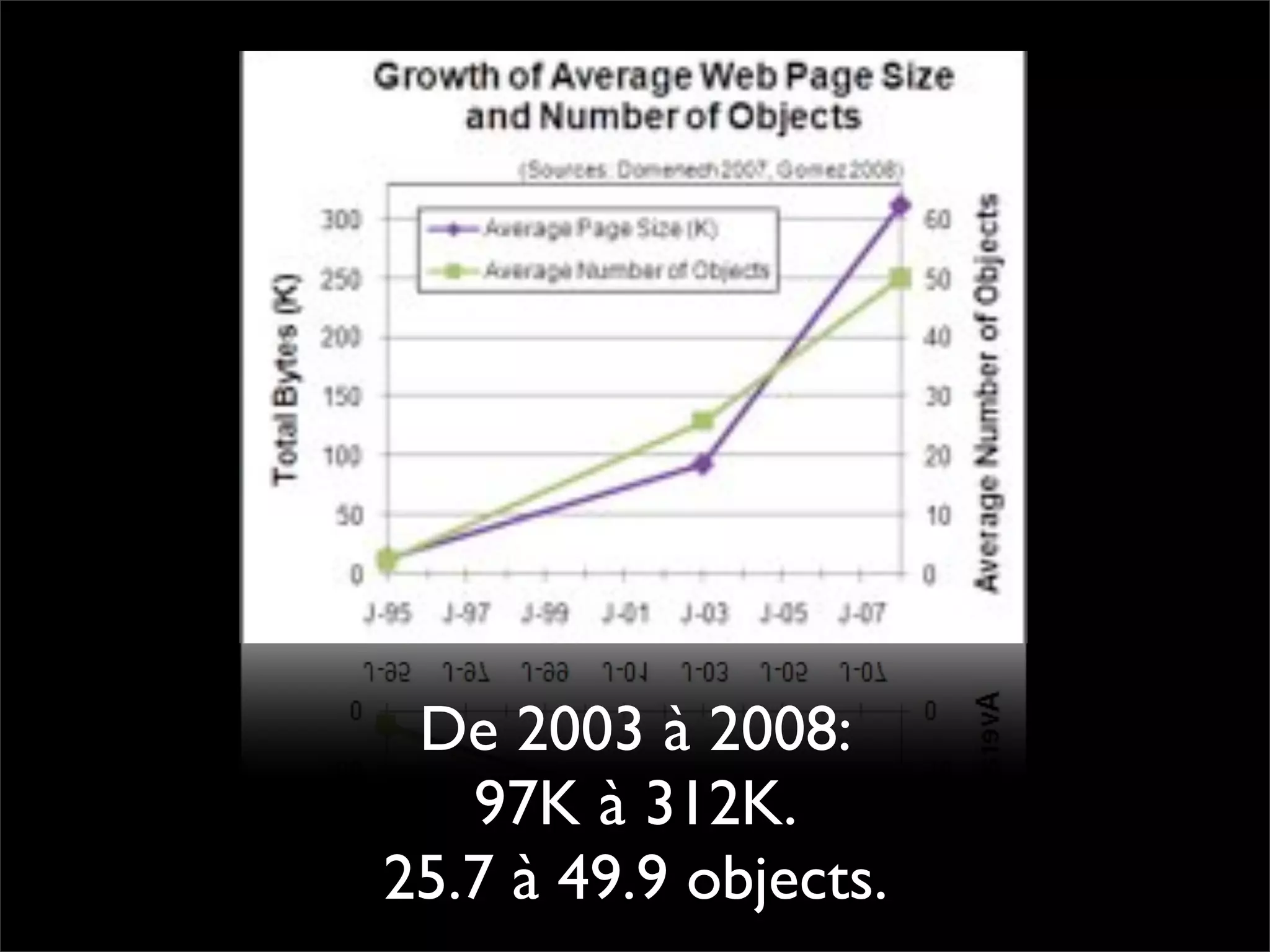 Pourquoi la performance?