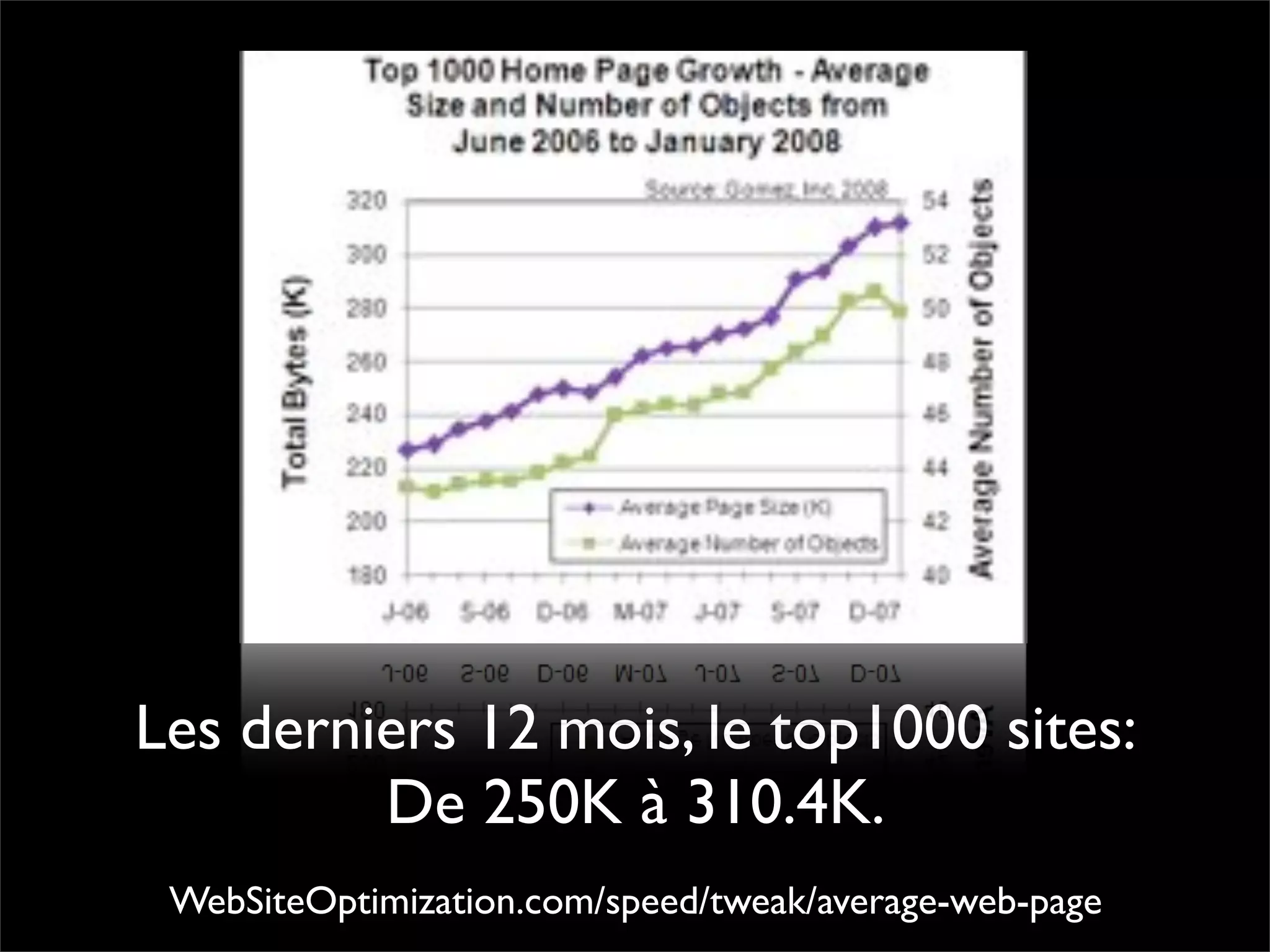 Pourquoi la performance?