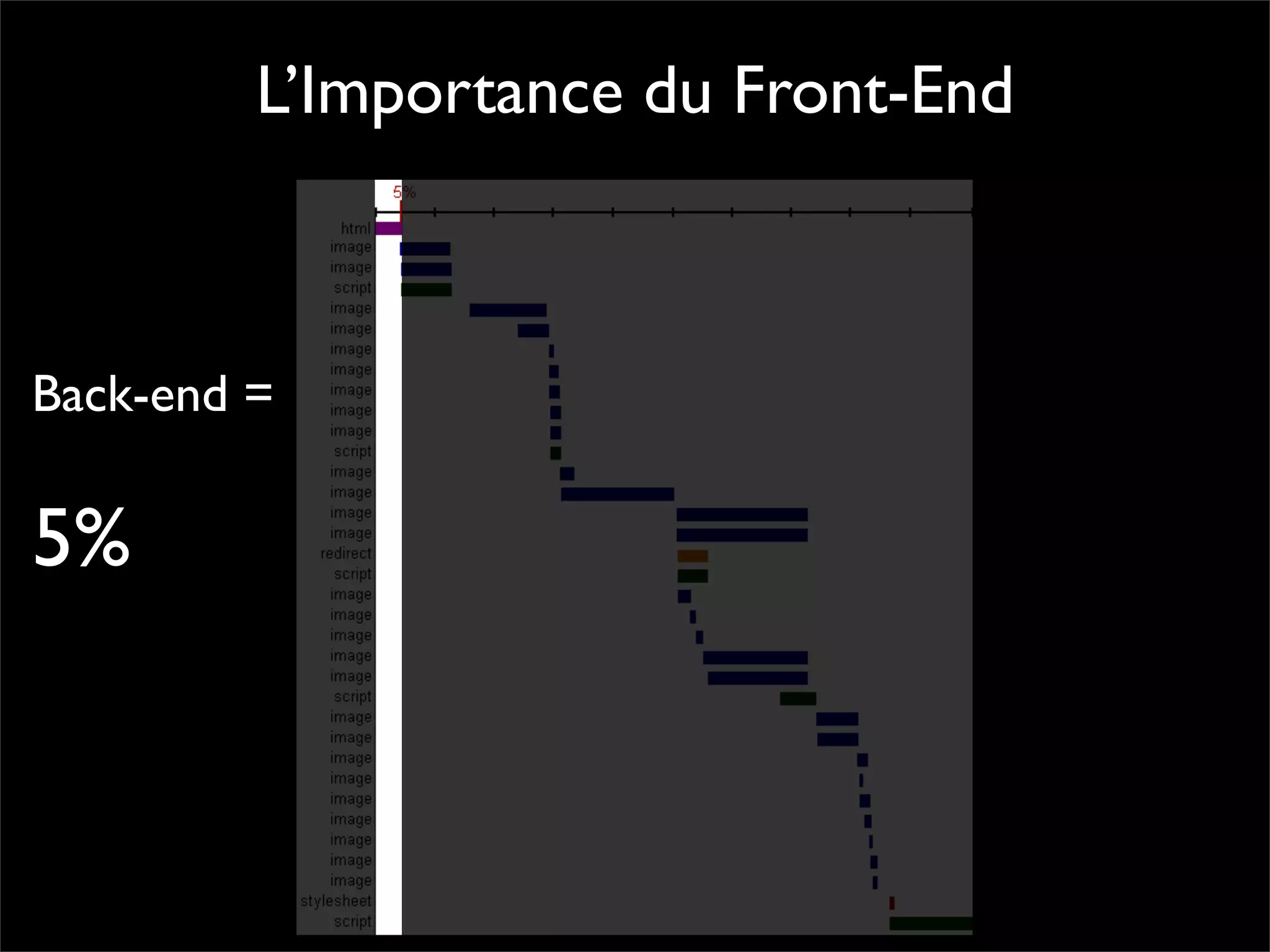 Pourquoi la performance?