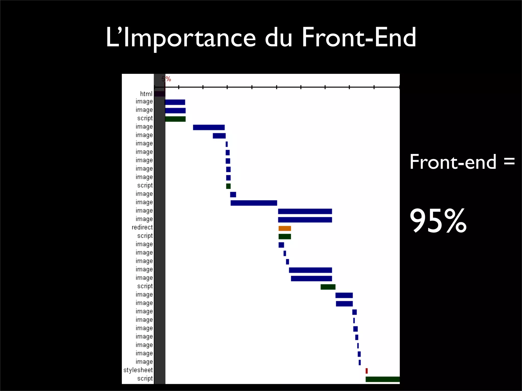 Pourquoi la performance?