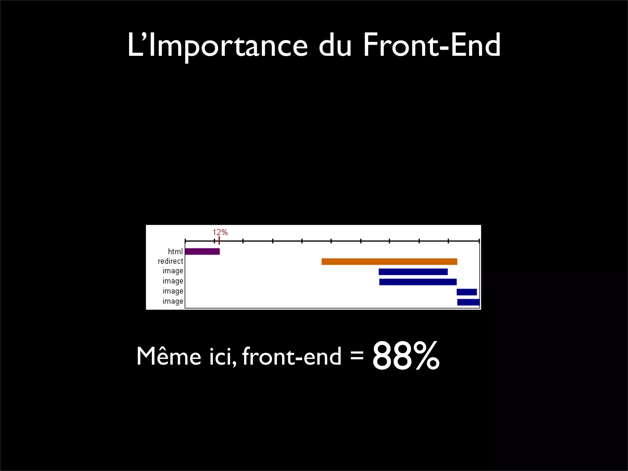 Pourquoi la performance?