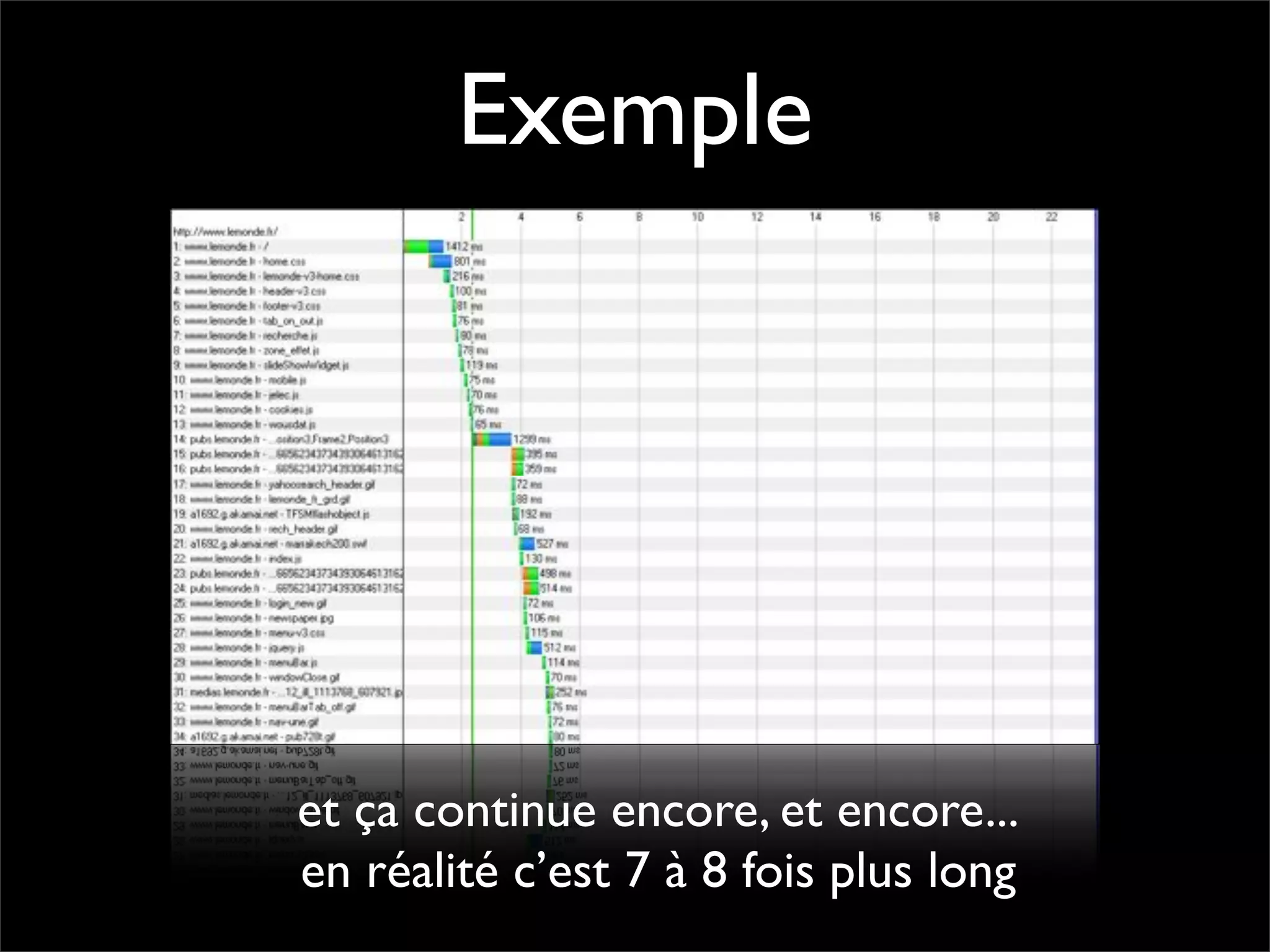Pourquoi la performance?