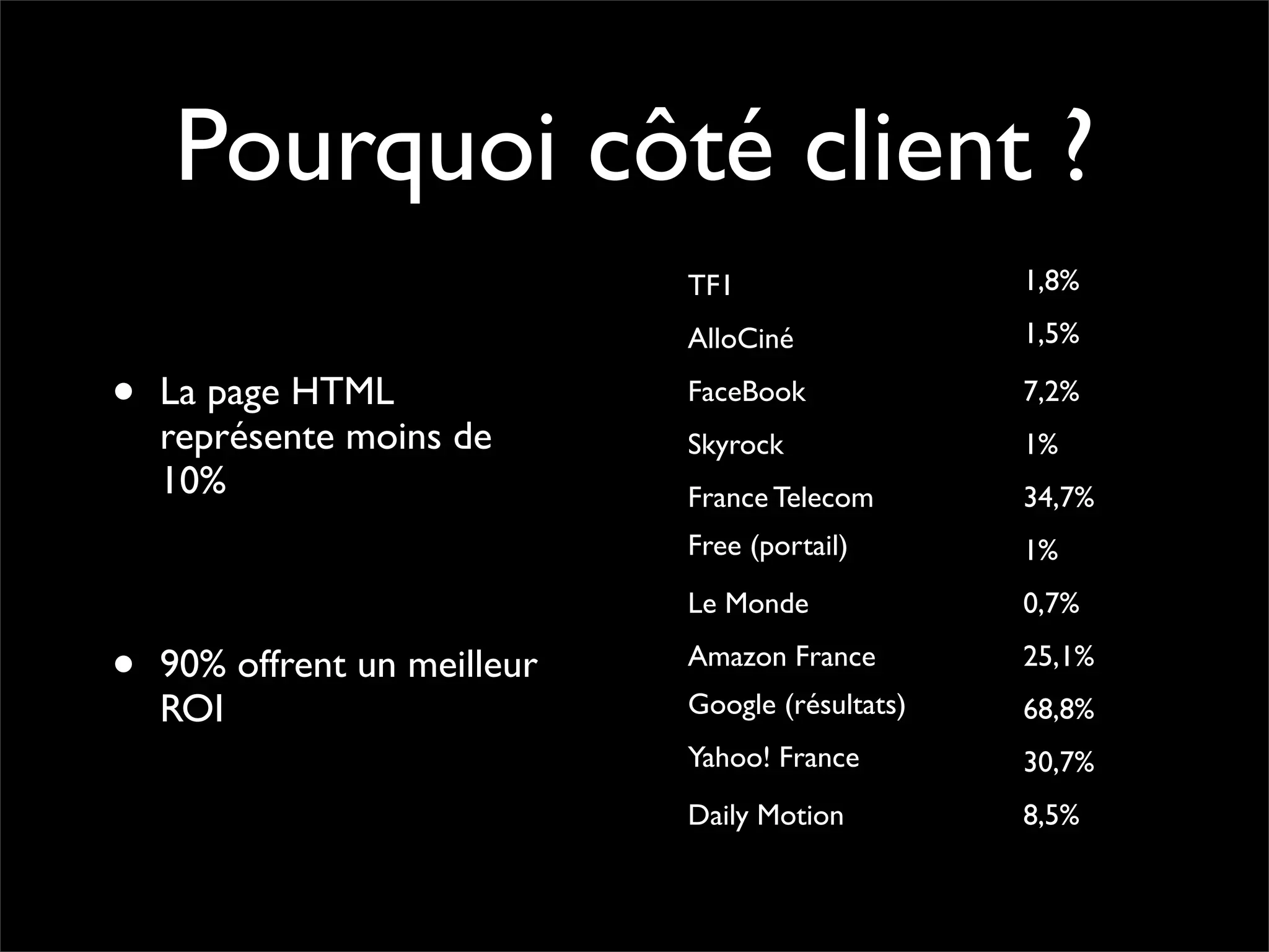 Pourquoi la performance?