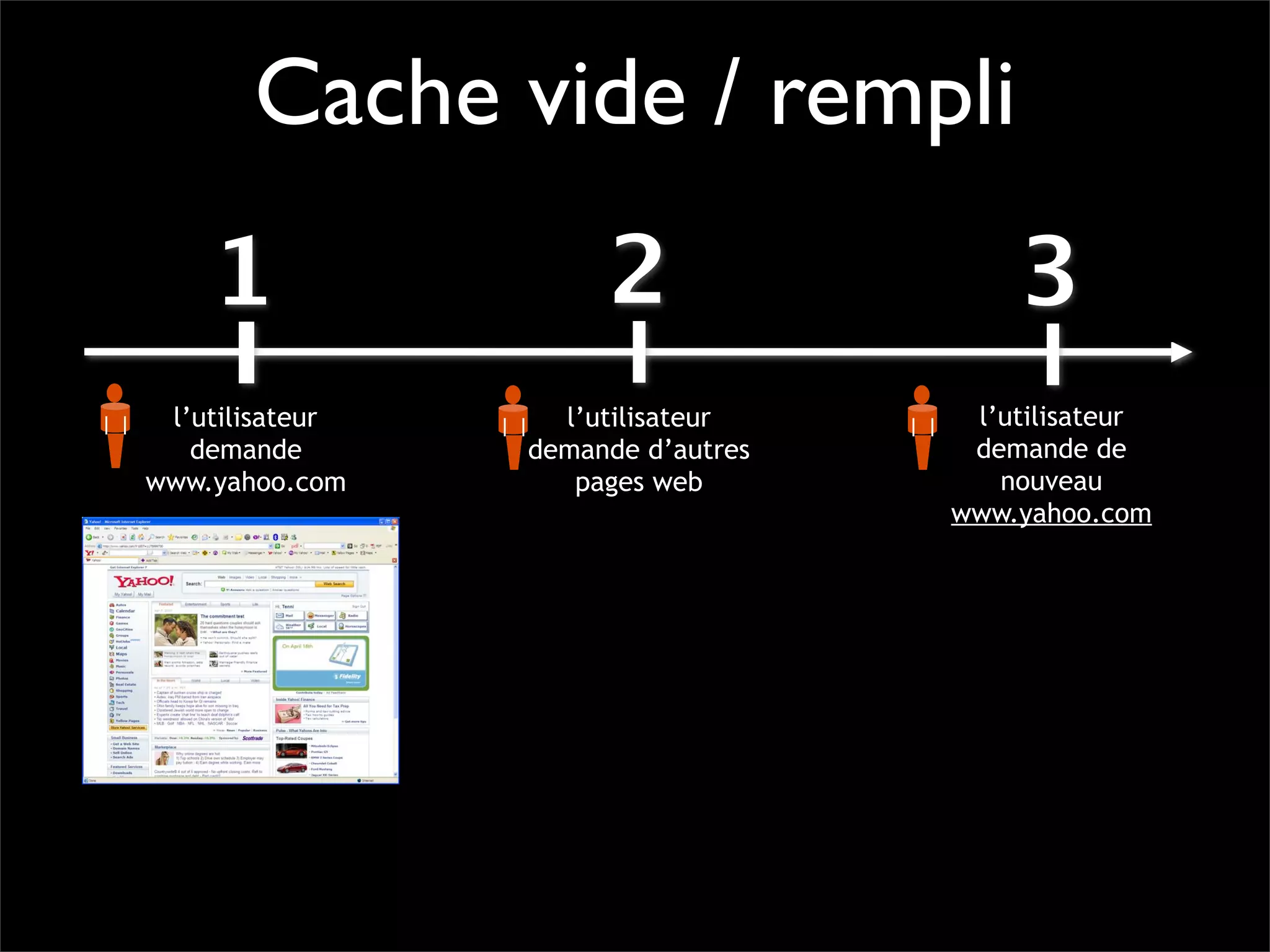 Pourquoi la performance?