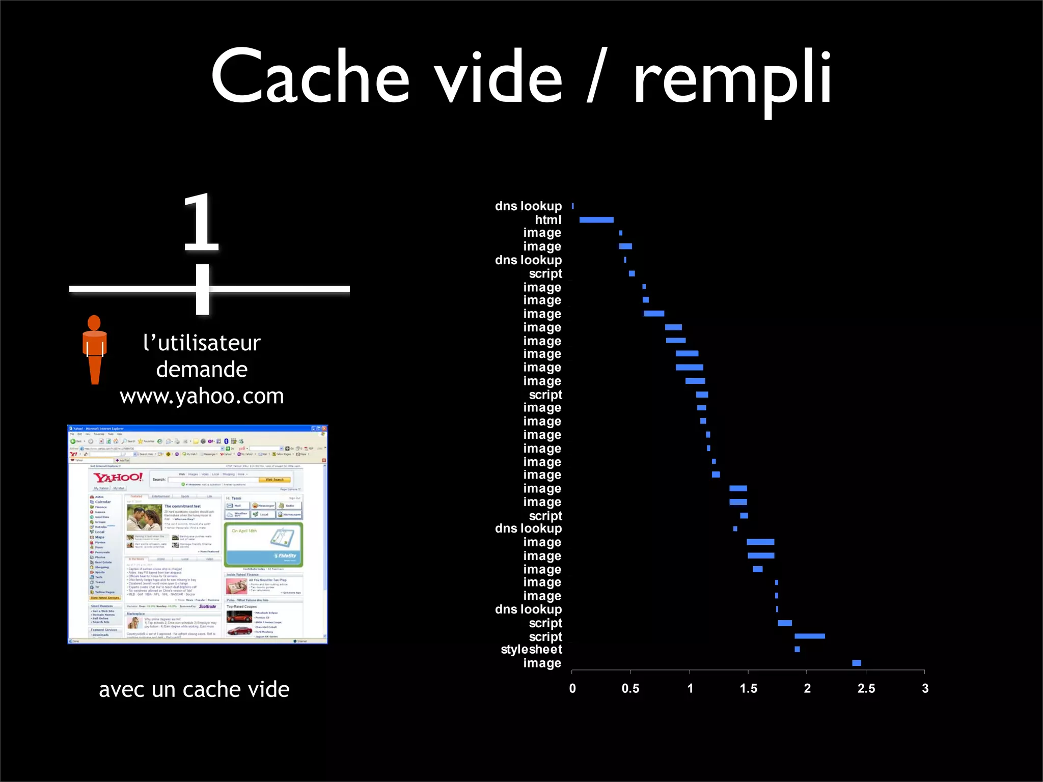 Pourquoi la performance?
