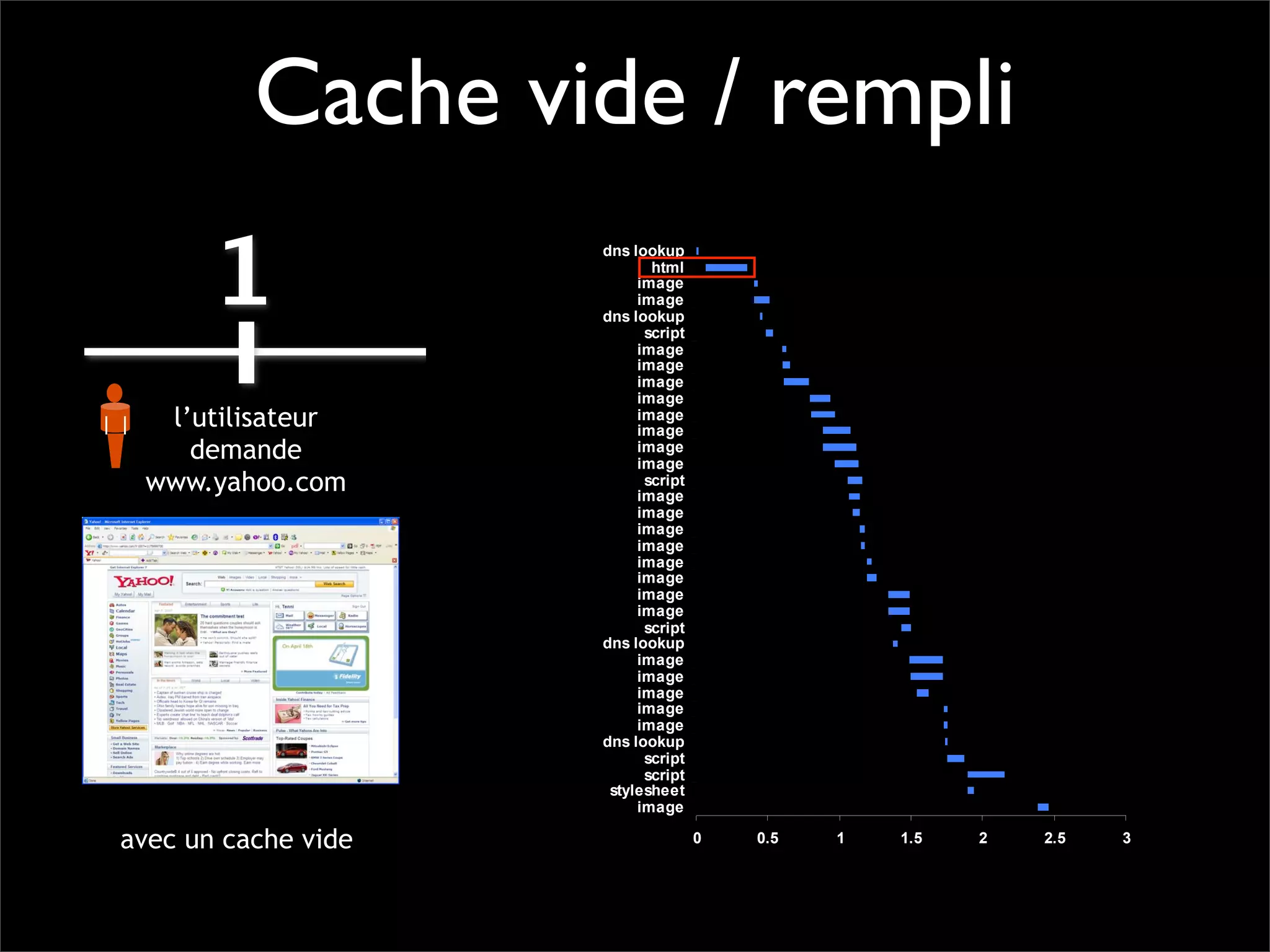 Pourquoi la performance?