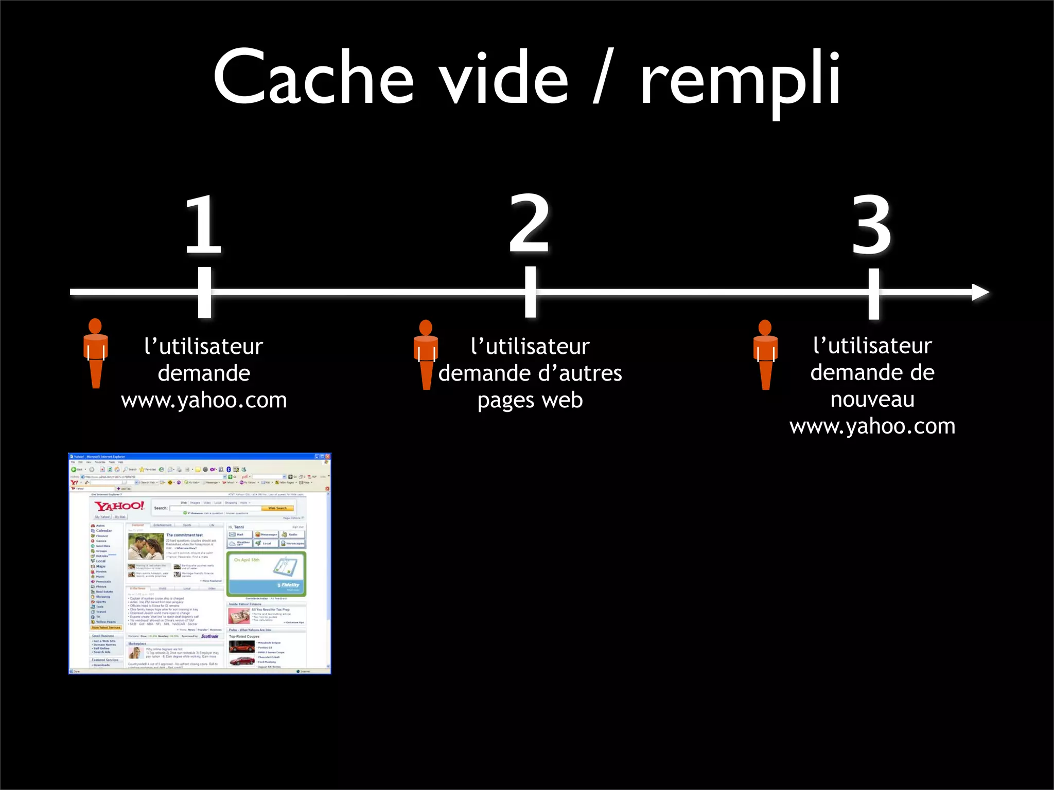 Pourquoi la performance?
