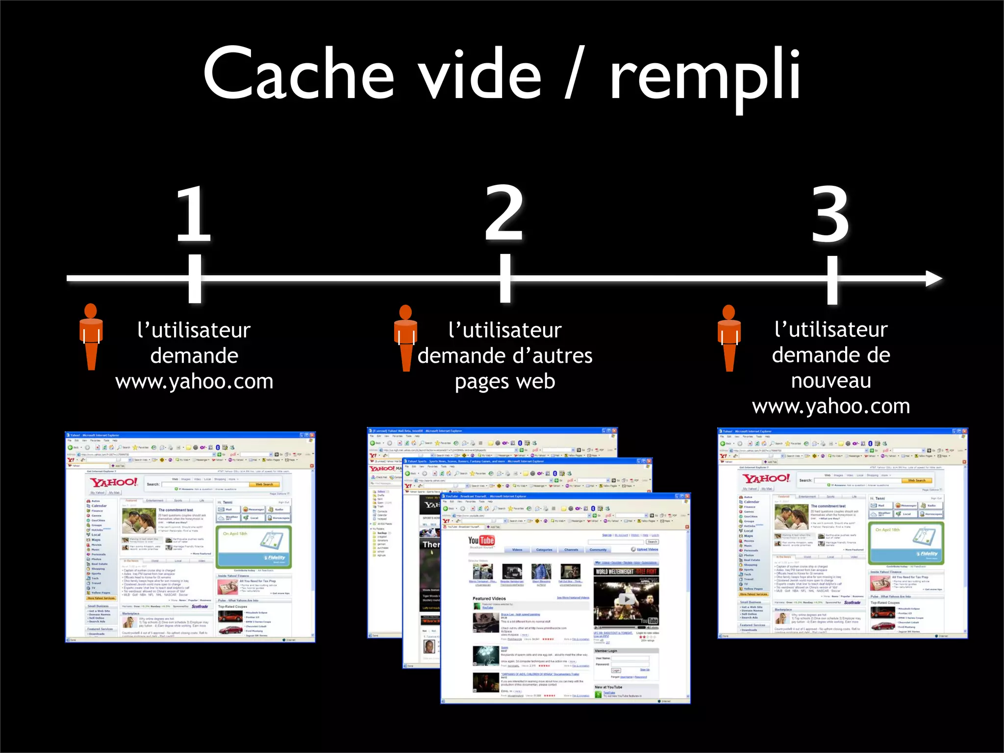 Pourquoi la performance?