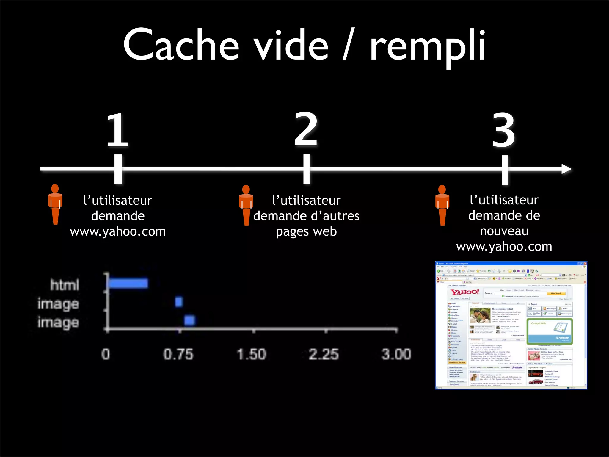 Pourquoi la performance?