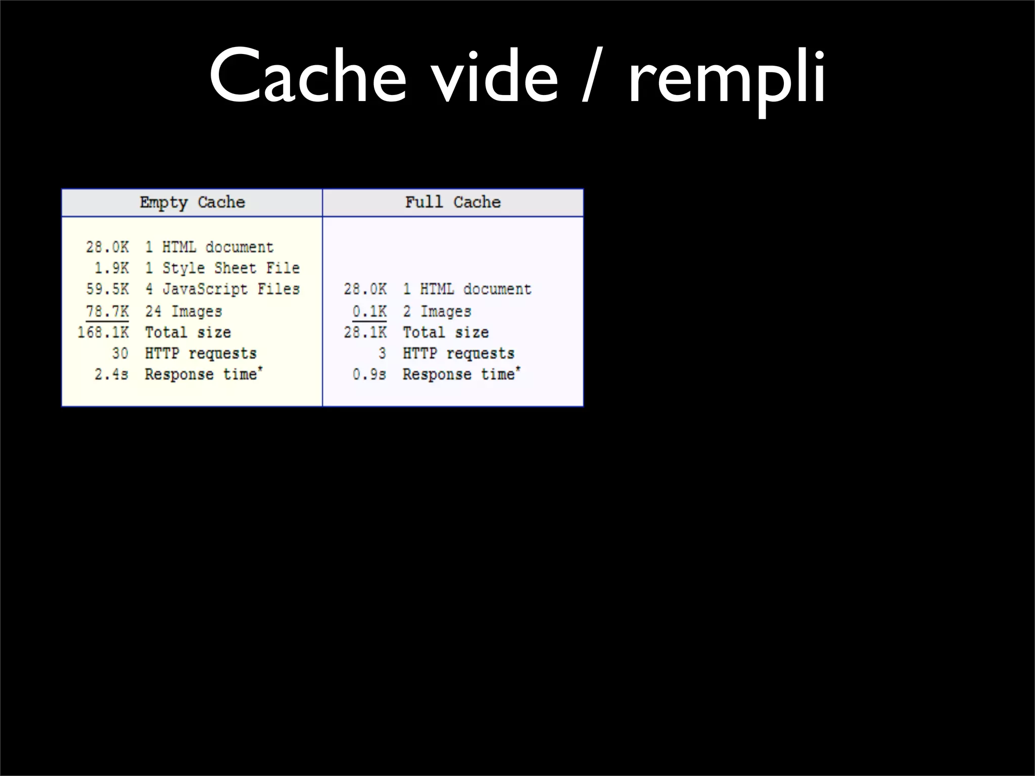 Pourquoi la performance?