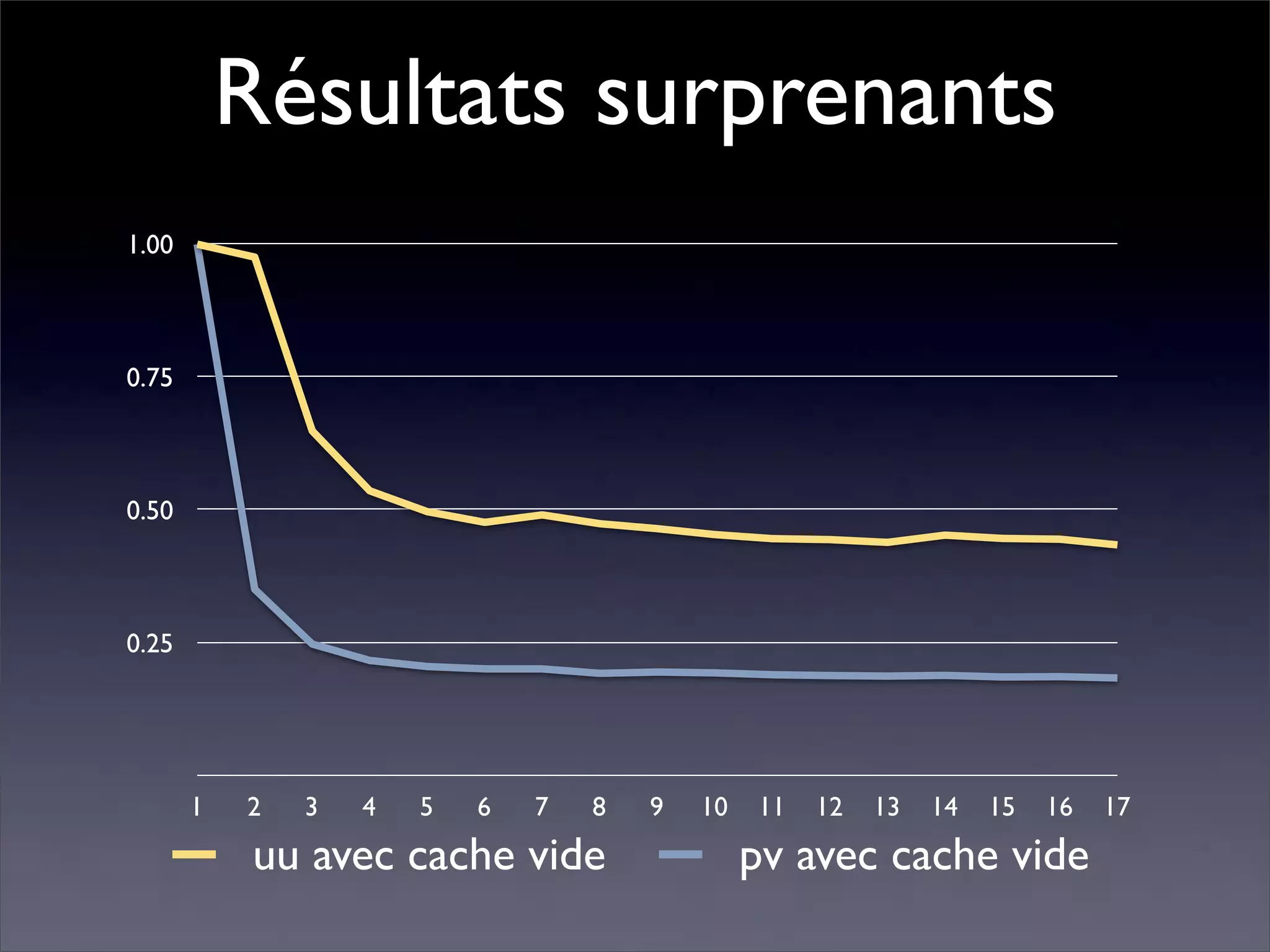 Pourquoi la performance?