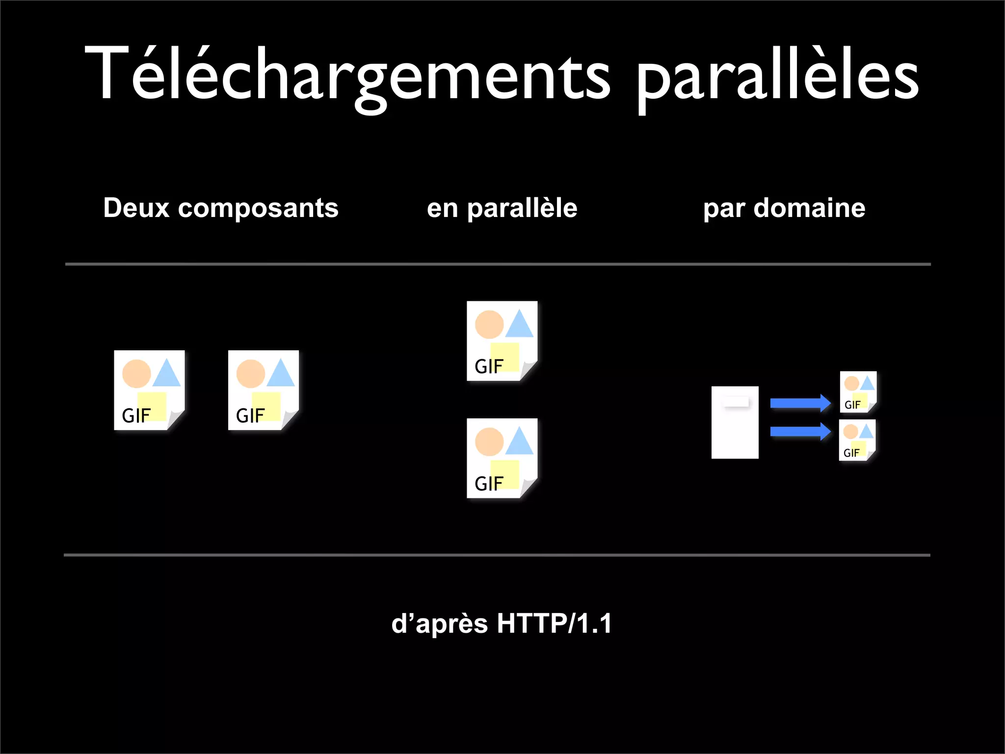 Pourquoi la performance?