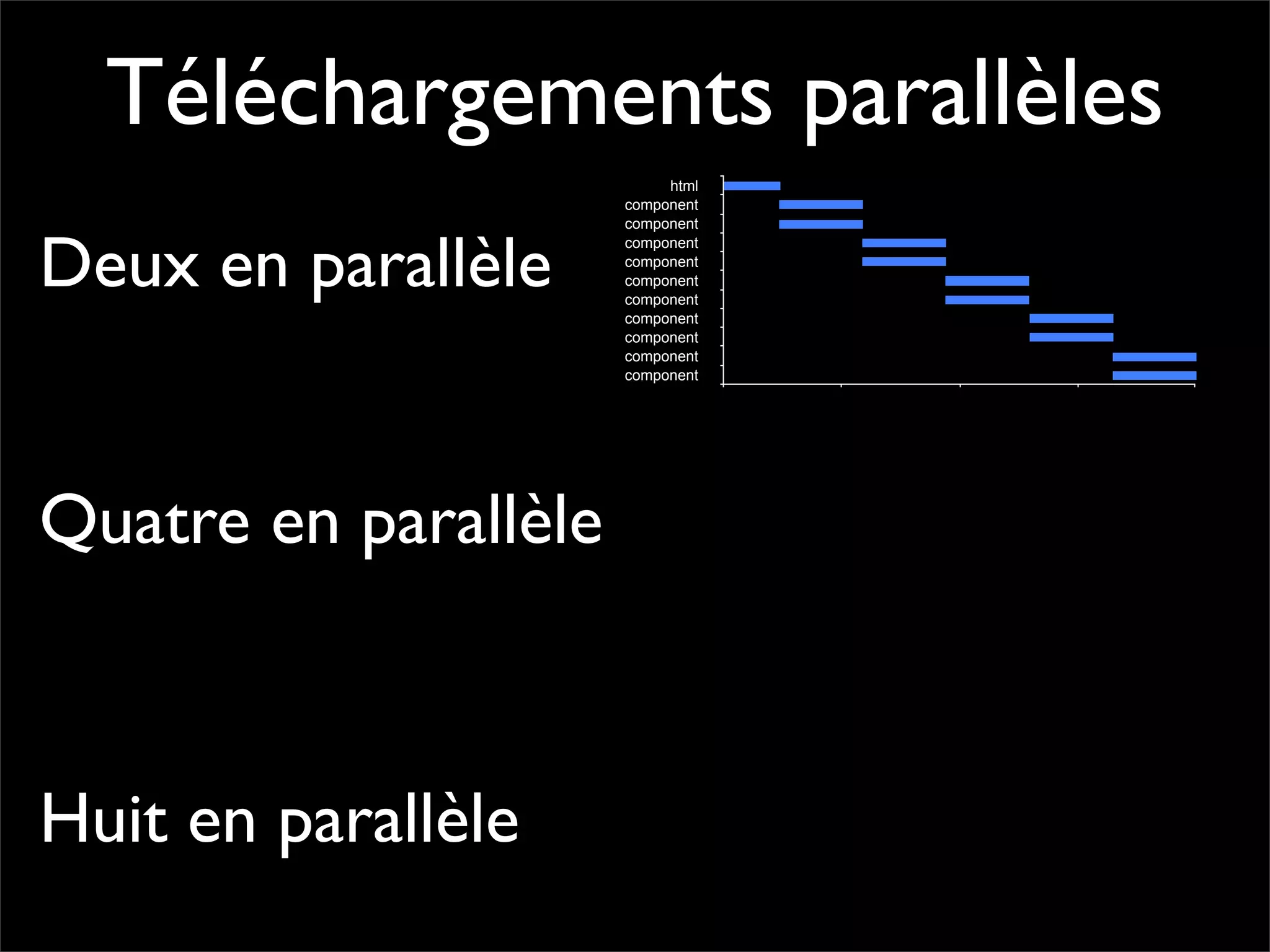 Pourquoi la performance?