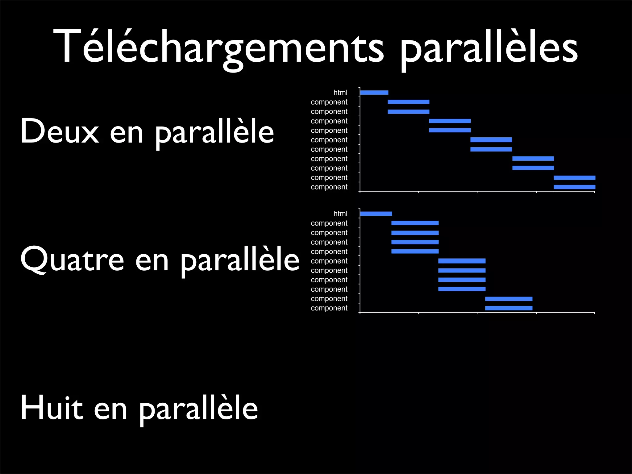Pourquoi la performance?