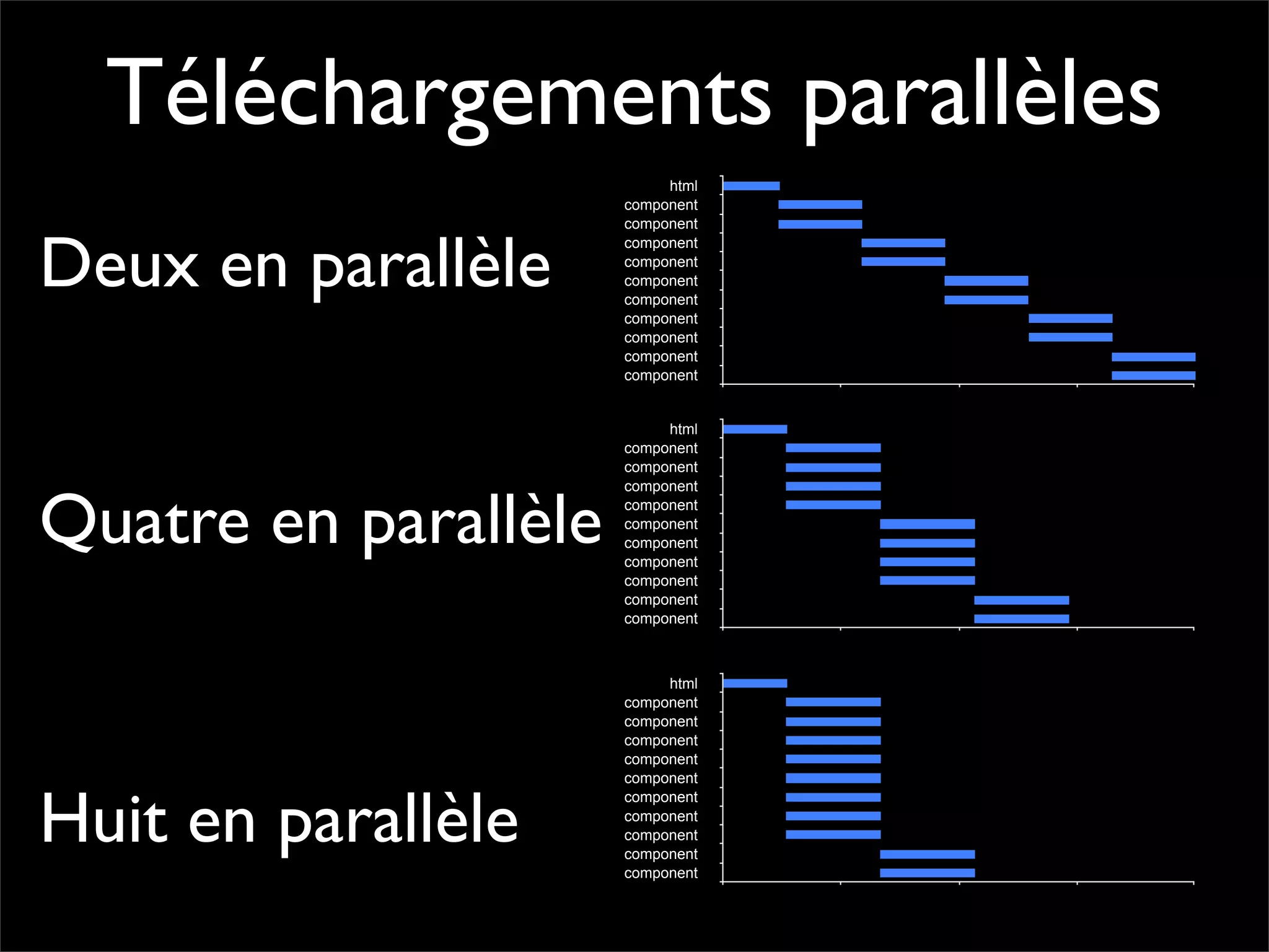 Pourquoi la performance?