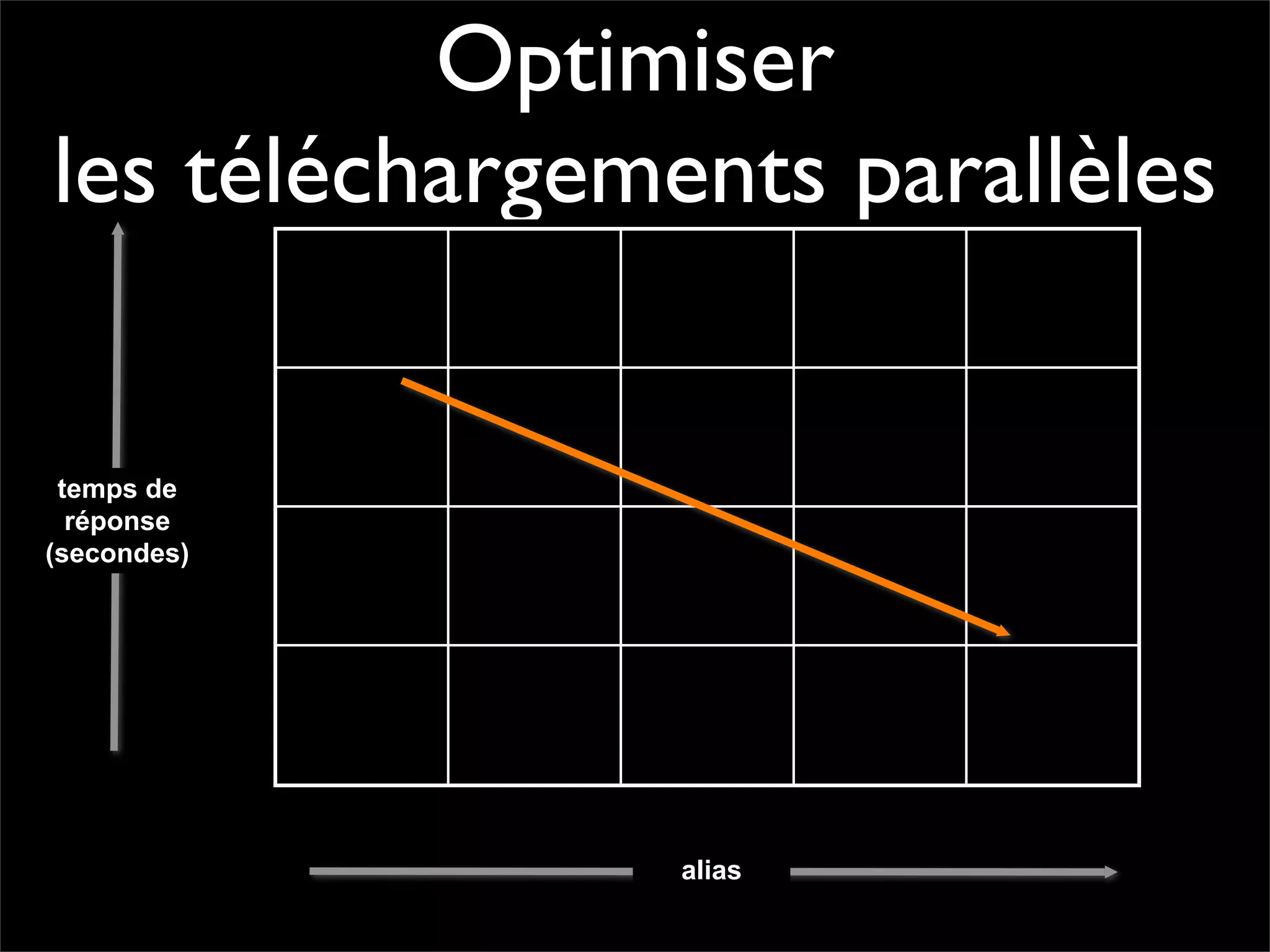 Pourquoi la performance?