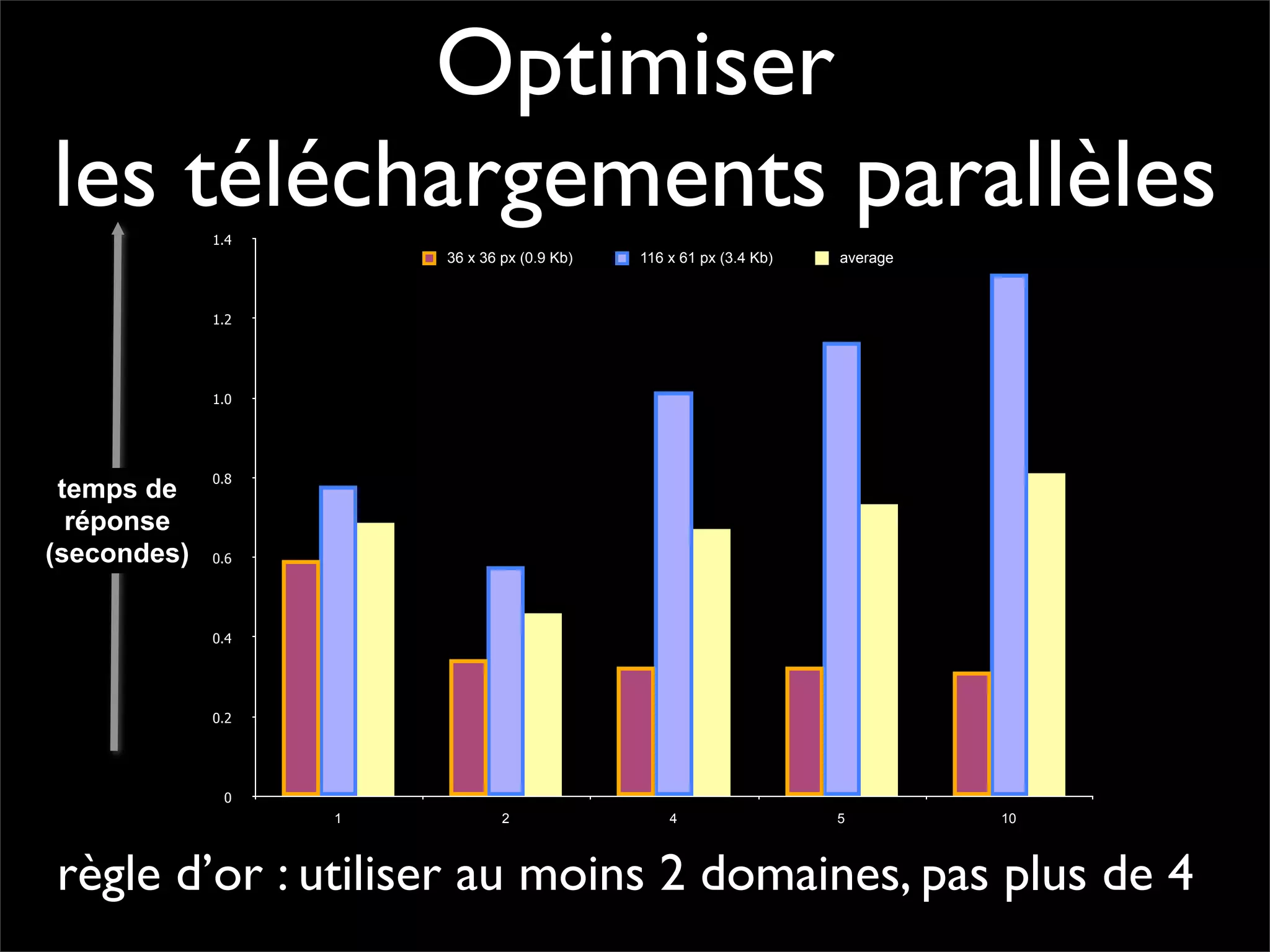 Pourquoi la performance?