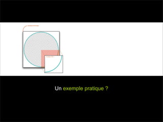 Pourquoi la performance?