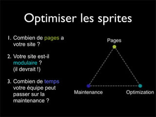 Pourquoi la performance?
