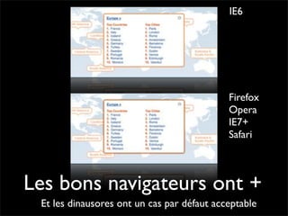 Pourquoi la performance?