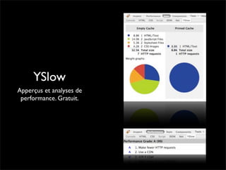 Pourquoi la performance?