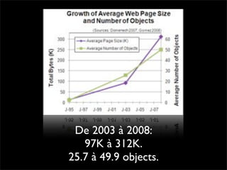 Pourquoi la performance?