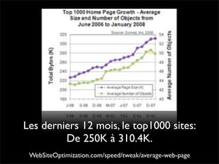 Pourquoi la performance?