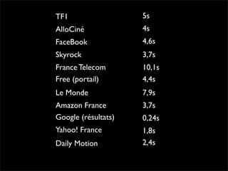 Pourquoi la performance?