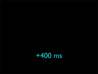 Pourquoi la performance?