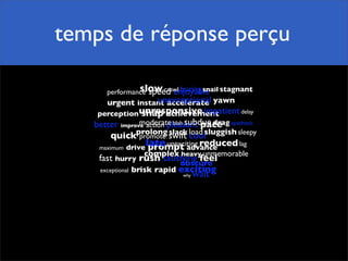 Pourquoi la performance?