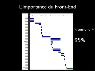 Pourquoi la performance?