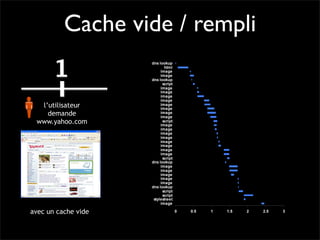 Pourquoi la performance?
