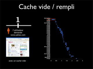 Pourquoi la performance?