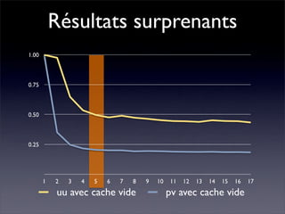 Pourquoi la performance?