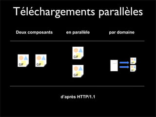 Pourquoi la performance?