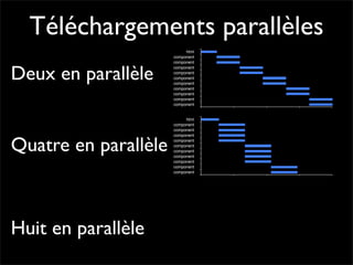 Pourquoi la performance?