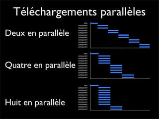 Pourquoi la performance?