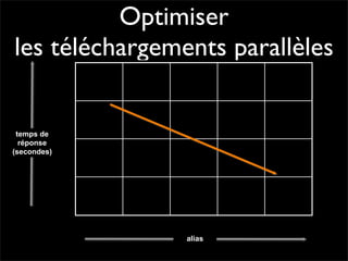 Pourquoi la performance?